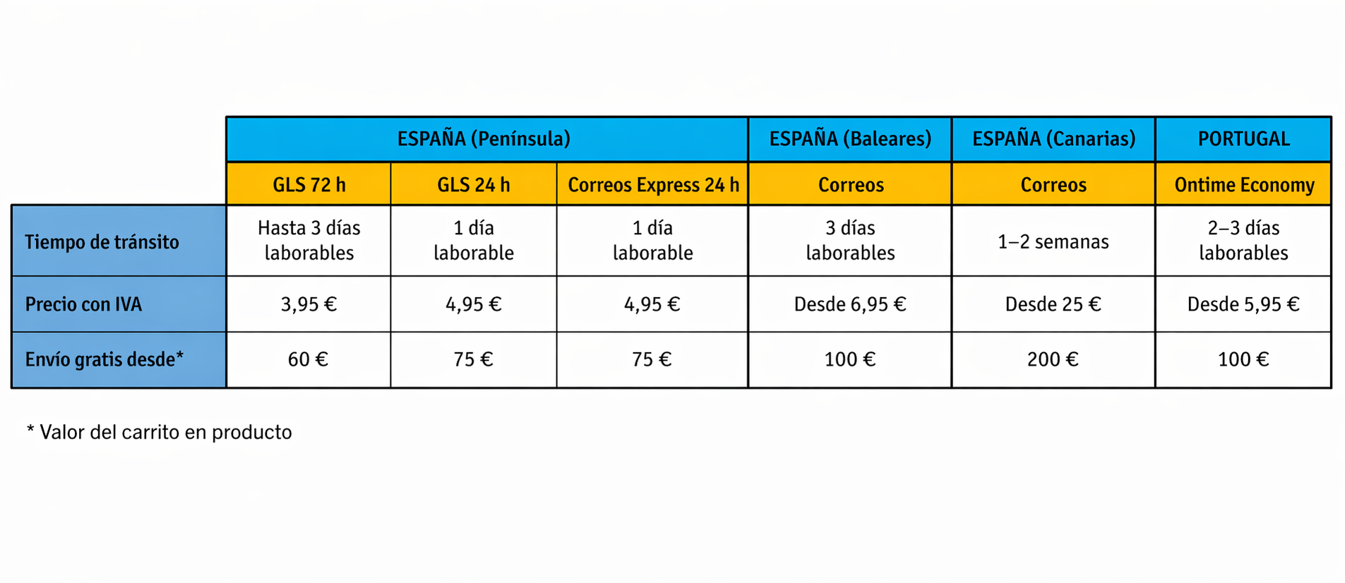 Envíos Maesal Detailer